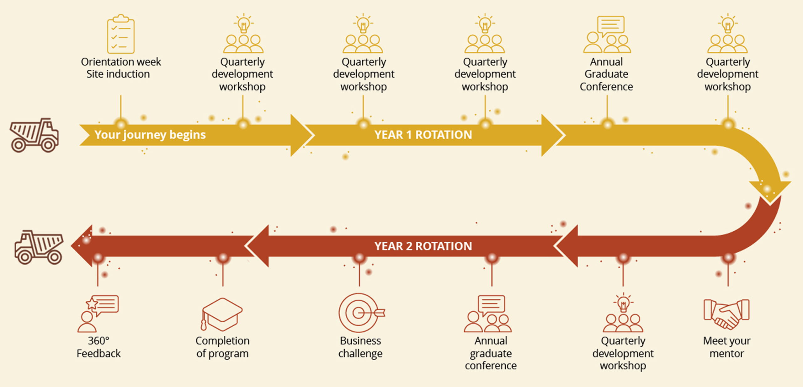 Graduate Program - Evolution Mining
